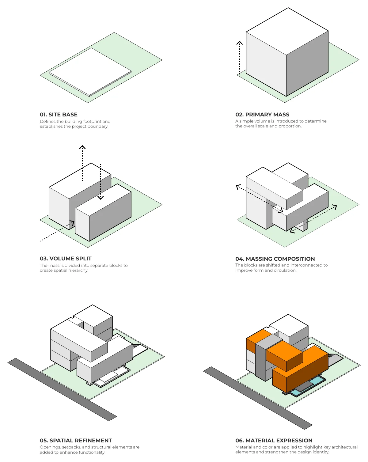 Six-step massing diagram from site base to material expression