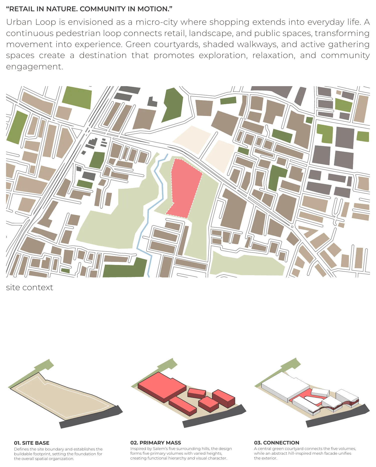 Site context map and three-step concept diagram: site base, primary mass, connection